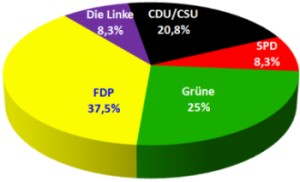 LPP-Sonntagsfrage0708.jpg